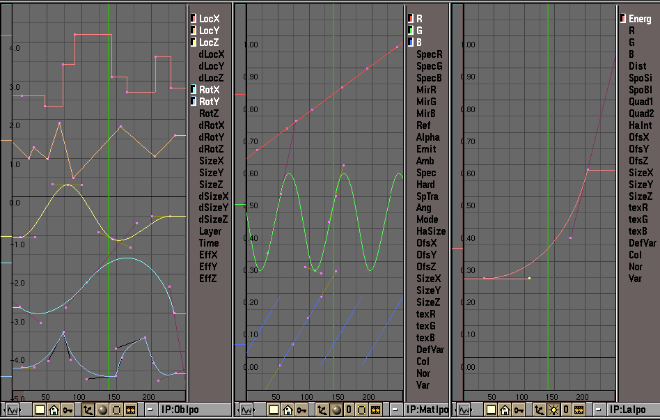 this really interpolates three IPO editor windows, showing animatable properties for objects, materials and lamps