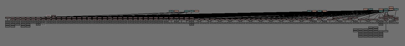 It's like a mind map, but for blender scenes. OOPS schematic showing a very wide node graph of datablocks