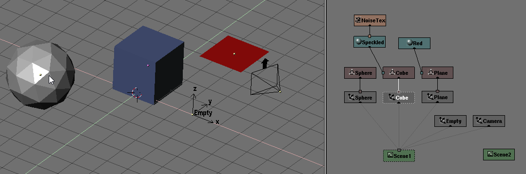 Datablock linking has never been easier to grasp. OOPS schematic visualizing the data relationships in a blender scene