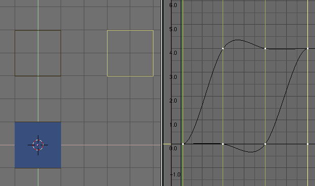 very eager Object animated with 4 keyframes, two of which are at the same position, but the object moves between those because of the overshooting curves