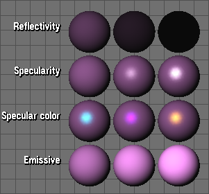 WYSIsomewhatWYG showcase of various material properties that solid shading in Blender 1.80 could show